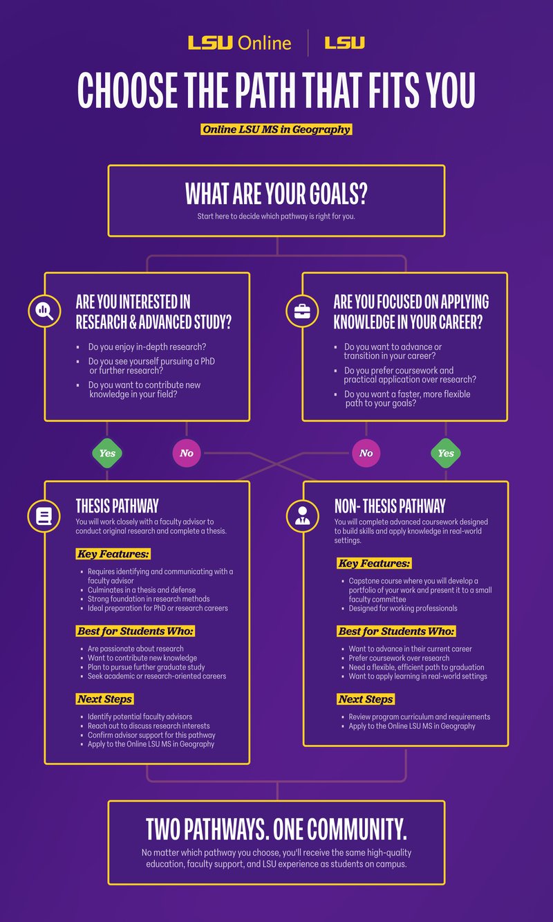 Infographic for Geography Pathways