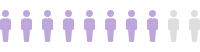 stat 8 out of 10 people